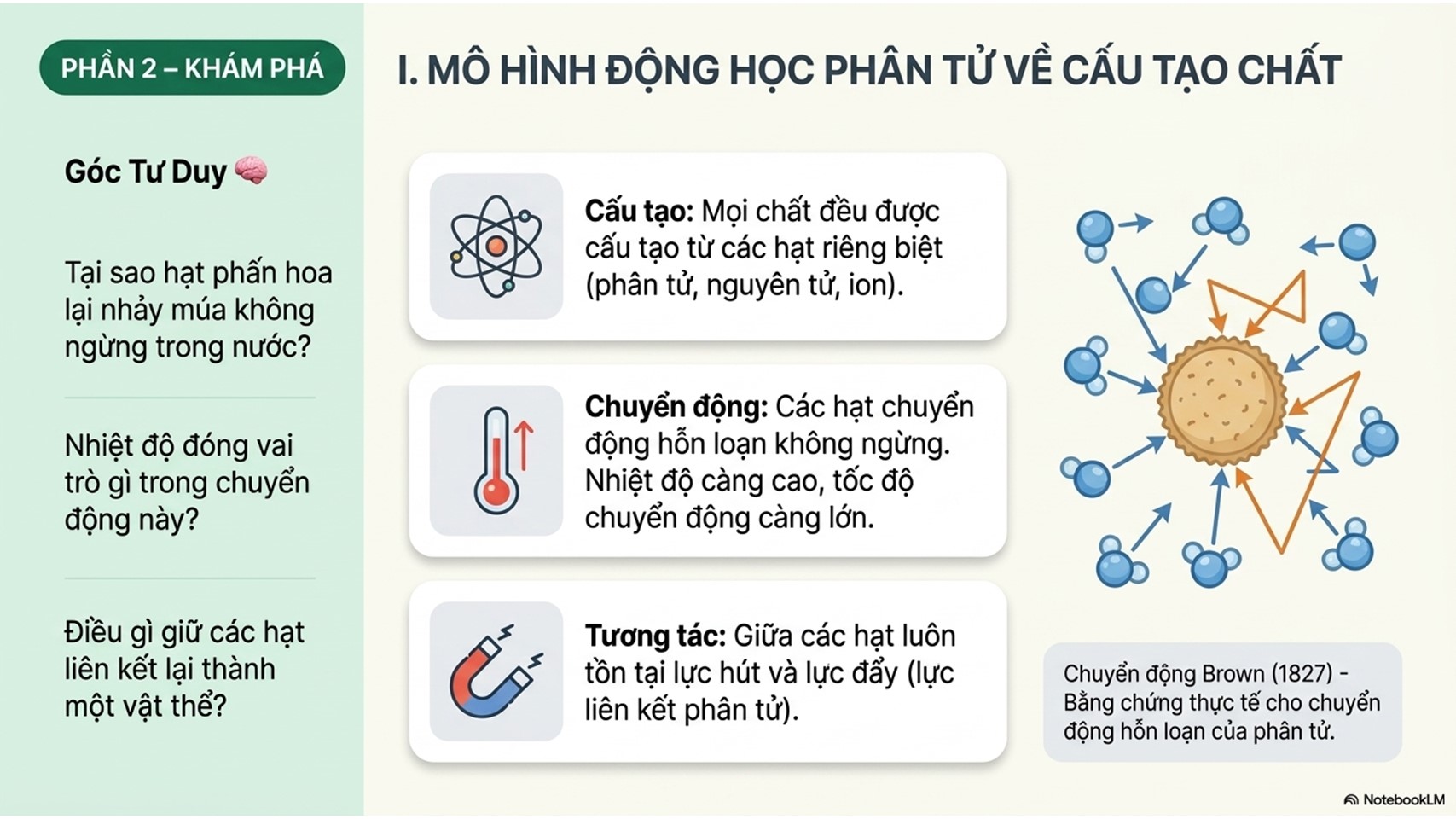 Cấu Trúc Của Chất Và Sự Chuyển Thể: Lý Thuyết Và Ứng Dụng Vật Lí 12