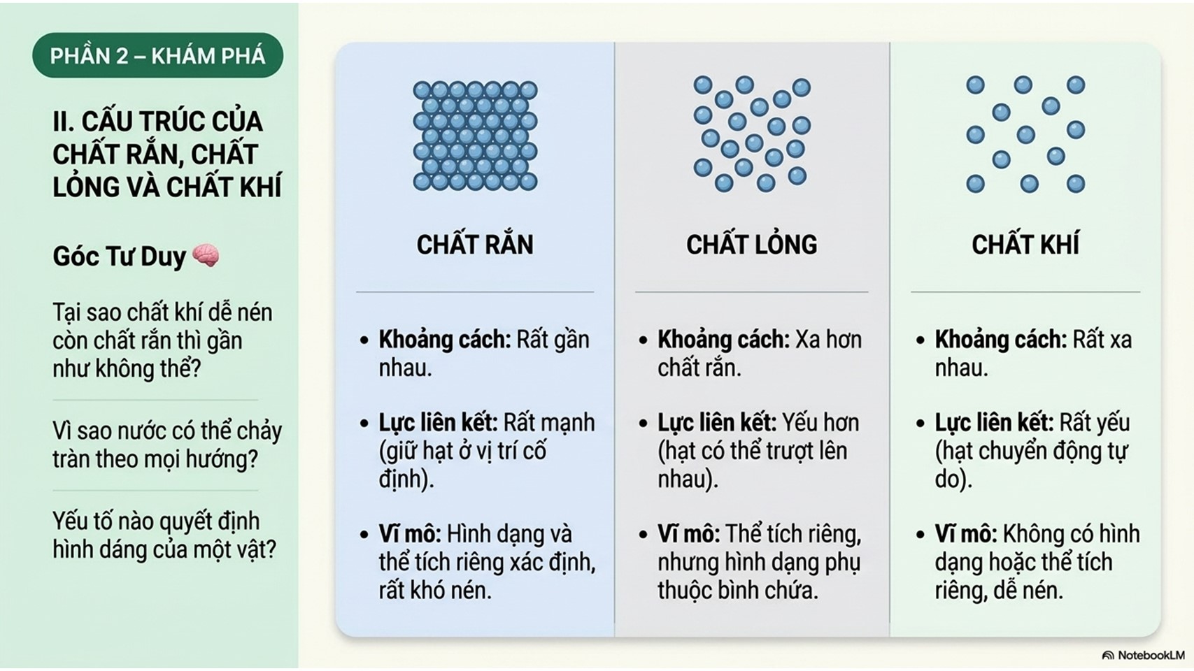 Cấu Trúc Của Chất Và Sự Chuyển Thể: Lý Thuyết Và Ứng Dụng Vật Lí 12