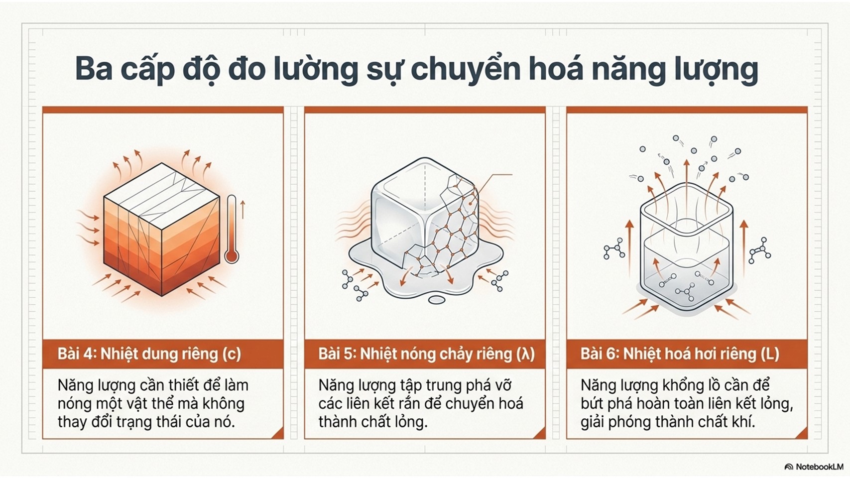 Vật lí nhiệt - Vật lí 12 kết nối tri thức