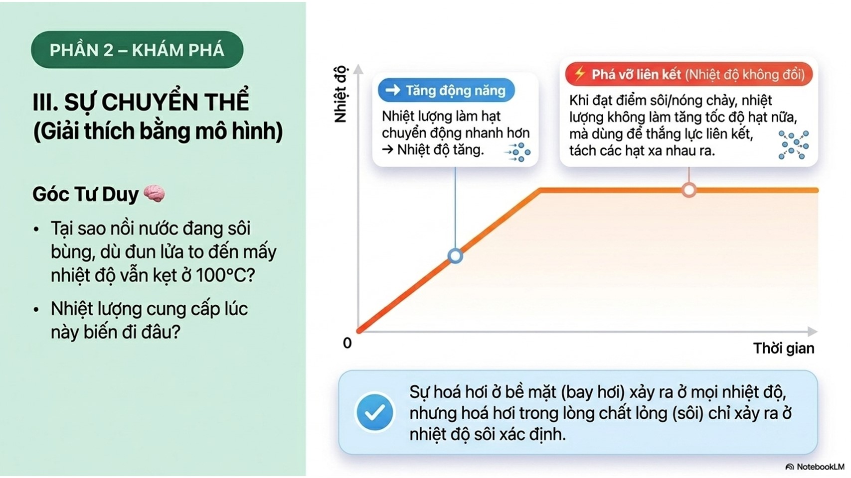 Cấu Trúc Của Chất Và Sự Chuyển Thể: Lý Thuyết Và Ứng Dụng Vật Lí 12