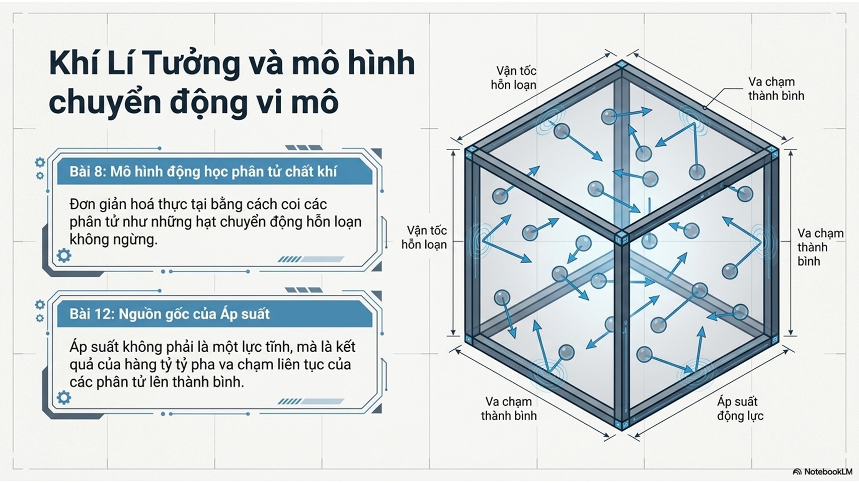 Vật lí 12 – Kết nối tri thức chương trình GDPT2018