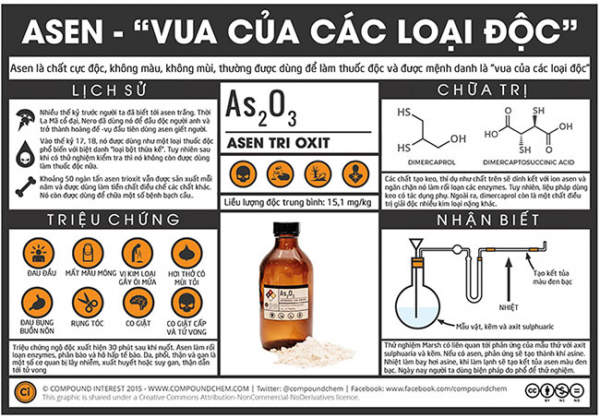 Asen (thạch tín) vua của các loại độc, nhưng chúng ta văn ăn hàng ngày 7