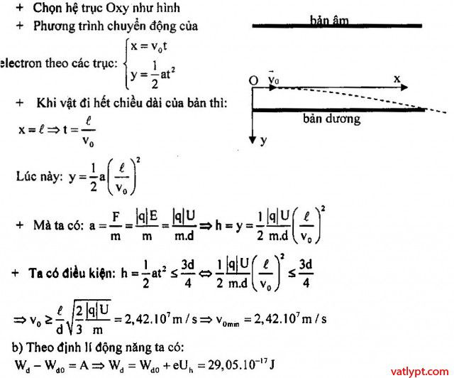 Chuyển động của điện tích trong điện trường đều, vật lí 11 52 Bài tập Chuyển động của điện tích trong điện trường đều, vật lí 11