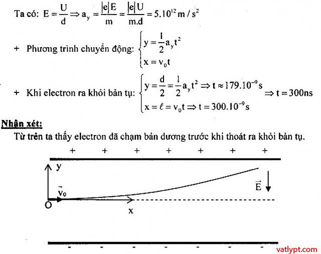 Chuyển động của điện tích trong điện trường đều, vật lí 11 58 Bài tập Chuyển động của điện tích trong điện trường đều, vật lí 11