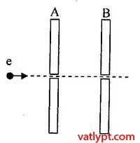 Chuyển động của điện tích trong điện trường đều, vật lí 11 30