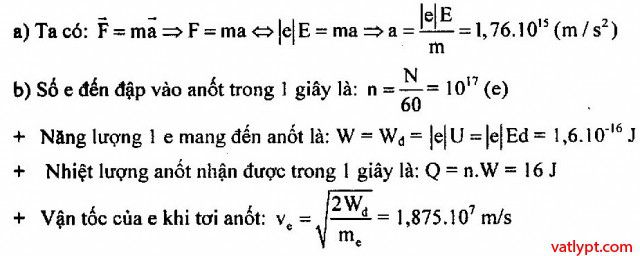 Chuyển động của điện tích trong điện trường đều, vật lí 11 33