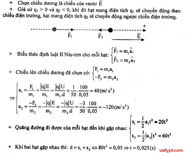 Chuyển động của điện tích trong điện trường đều, vật lí 11 44 Bài tập Chuyển động của điện tích trong điện trường đều, vật lí 11