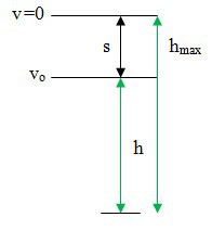 Bài tập chuyển động rơi tự do: bài toán thả rơi 15