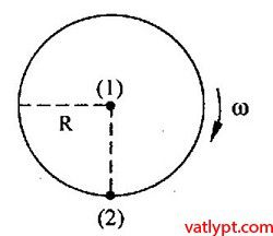 Bài tập chuyển động tròn đều vật lí 10 31