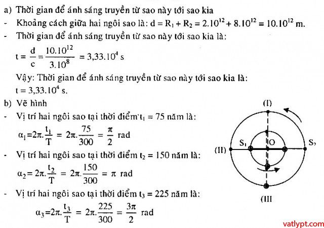 Bài tập chuyển động tròn đều