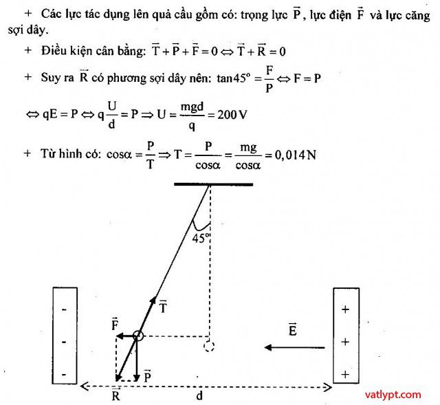 Bài tập công của điện trường, điện thế, hiệu điện thế, vật lí 11