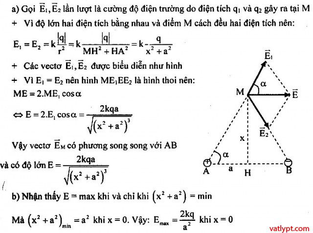 Bài tập Cường độ điện trường tổng hợp khác phương, vật lí 11