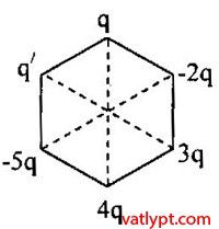 Cường độ điện trường tổng hợp khác phương, vật lí 11 15