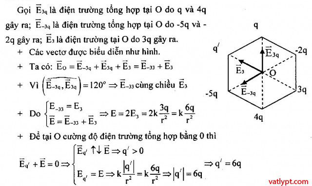 Bài tập Cường độ điện trường tổng hợp khác phương, vật lí 11