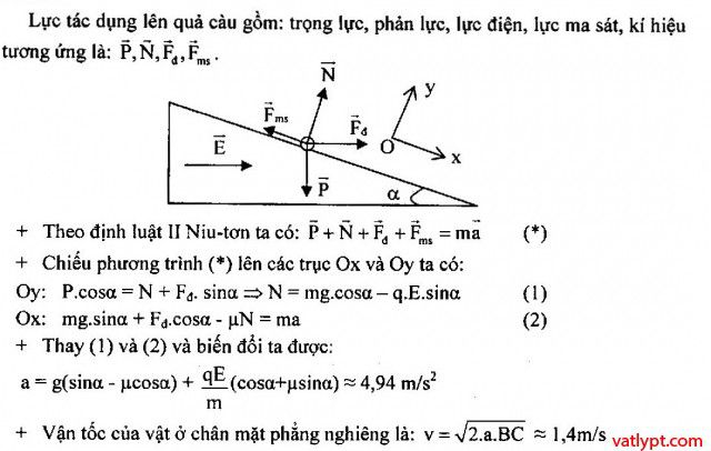 Bài tập cường độ điện trường vật lí 11 71