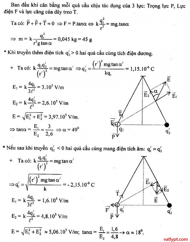 Bài tập Cường độ điện trường tổng hợp khác phương, vật lí 11