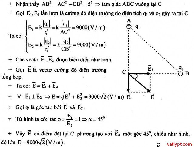 Cường độ điện trường tổng hợp khác phương, vật lí 11