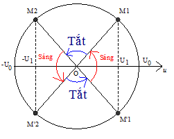 Bài tập đại cương điện xoay chiều, vật lí phổ thông 7