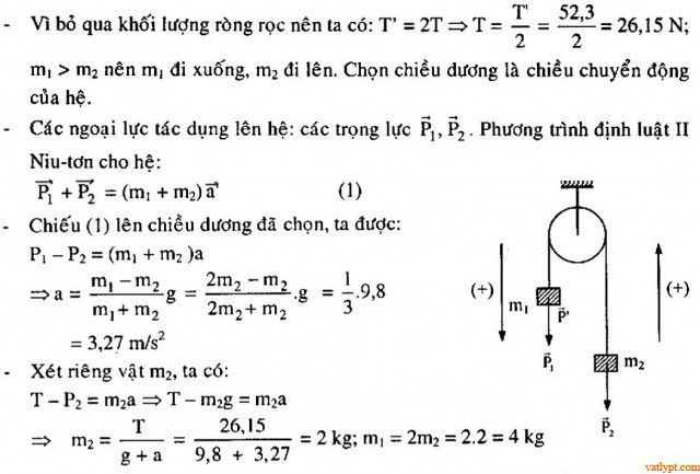 Bài tập định luật II Newton hệ vật, vật lí 10