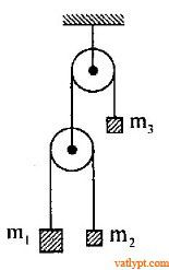Bài tập định luật II Newton hệ vật, vật lí 10 96