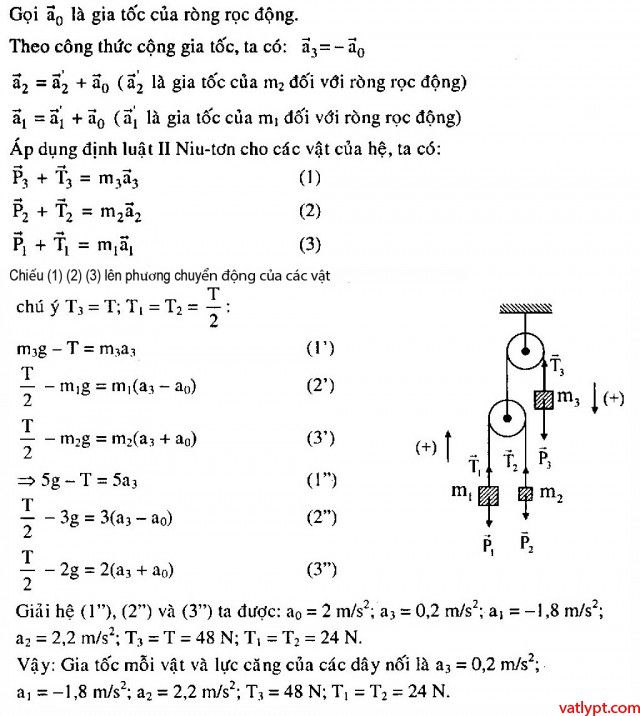 Bài tập định luật II Newton hệ vật, vật lí 10