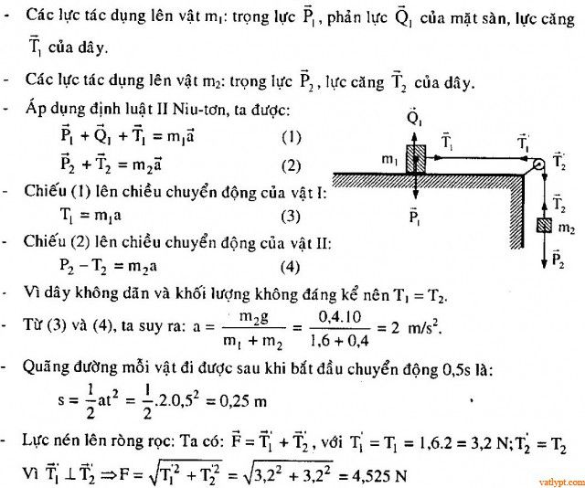 Bài tập định luật II Newton hệ vật, vật lí 10