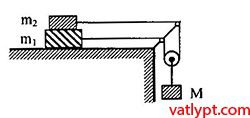 Bài tập định luật II Newton hệ vật, vật lí 10 114