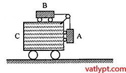 Bài tập định luật II Newton hệ vật, vật lí 10 122