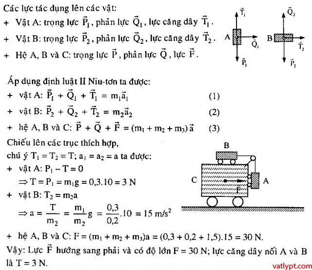 Bài tập định luật II Newton hệ vật, vật lí 10