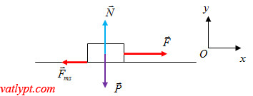 Bài tập định luật II Newton: vật chuyển động ngang, vật lí 10 3