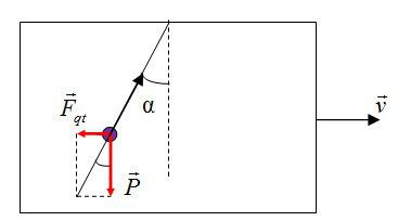 Bài tập lực quán tính, hệ quy chiếu phi quán tính, vật lí 10 31