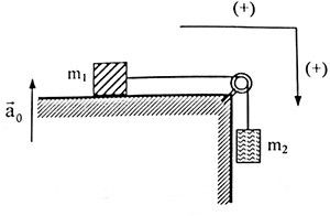 Bài tập lực quán tính, hệ quy chiếu phi quán tính, vật lí 10 36