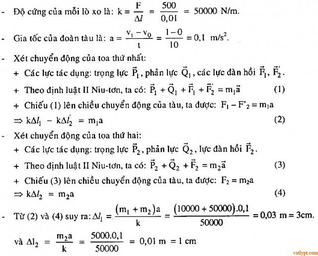 Bài tập lực đàn hồi của lò xo, con lắc lò xo 33