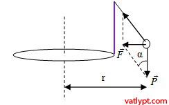 Bài tập lực hướng tâm, vật lí lớp 10 46