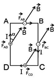 Bài tập lực từ tác dụng lên khung dây, đoạn dây điện, vật lí 11 35