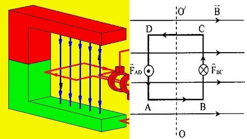 Chọn câu đúng Hình vẽ mô tả đoạn dây dẫn AB và lực từ tác dụng lên đoạn  dây đó đều nằm trong mặt phẳng hình vẽ Chiều của lực từ và