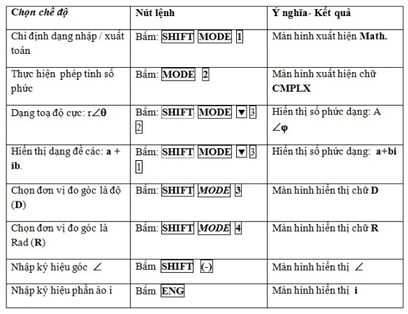 Bài tập mạch RLC viết u, i, vật lí phổ thông 7