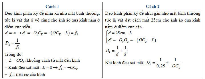 Bài tập mắt và các tật của mắt, vật lí phổ thông 7