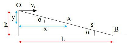Bài tập ném ngang, vật lí lớp 10 3