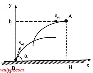 Bài tập ném ngang, vật lí lớp 10 13
