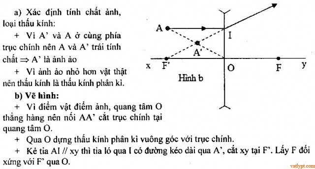 Bài tập thấu kính mỏng dạng bài quang hình học thấu kính 43