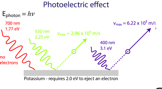 Hiệu ứng quang đãng năng lượng điện và thực chất phân tử của ánh sáng