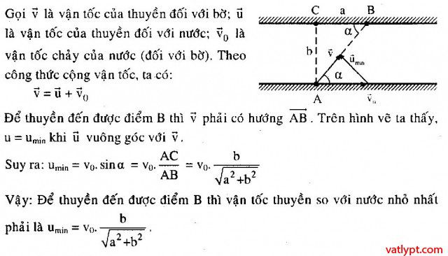 Bài tập tính tương đối của chuyển động, công thức cộng vận tốc 41