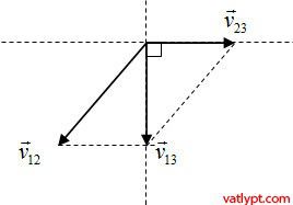 Bài tập tính tương đối của chuyển động, công thức cộng vận tốc 15