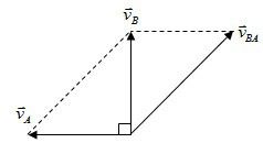 Bài tập tính tương đối của chuyển động, công thức cộng vận tốc 17