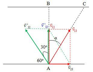 Bài tập tính tương đối của chuyển động, công thức cộng vận tốc 19