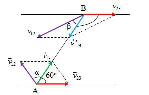 Bài tập tính tương đối của chuyển động, công thức cộng vận tốc 21