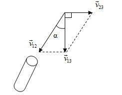 Bài tập tính tương đối của chuyển động, công thức cộng vận tốc 25