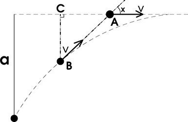 Bài tập tính tương đối của chuyển động, công thức cộng vận tốc 27