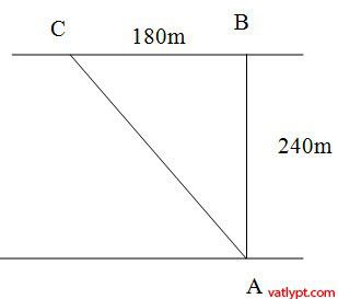 Bài tập tính tương đối của chuyển động, công thức cộng vận tốc 11